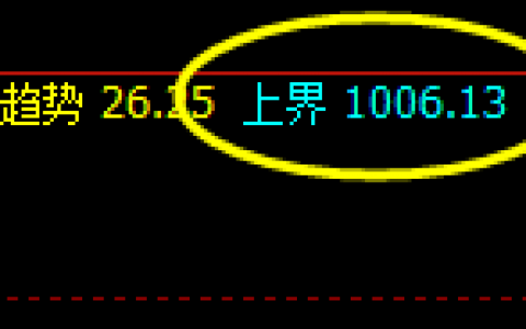 铁矿石：盘中回撤低点是对周线价格结构的修正