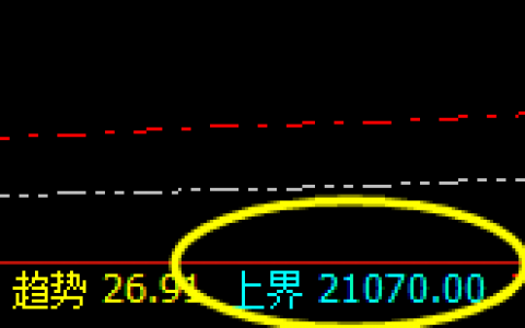 沪锌：价格高点精准触及系统上界并单边回撤