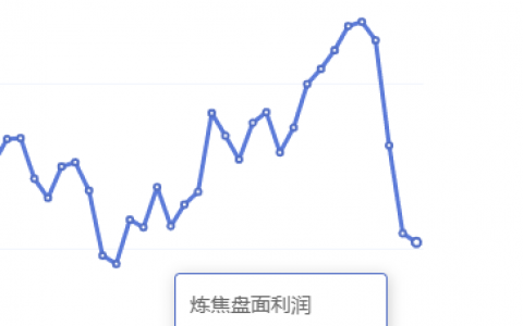 1月12日：炼焦盘面利润小幅走缩8.49