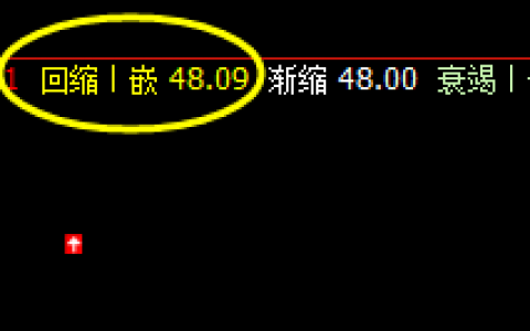 美原油：精准波动价格结构，逃不开系统的价格规则