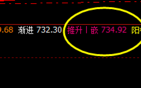 动力煤：系统日线推升波精准触及并快速回撤