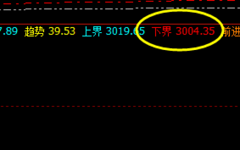 菜粕：系统下界实现精准触及并快速拉升