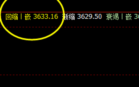 豆粕：精准高位转折，短线利润从转折至今350点以上