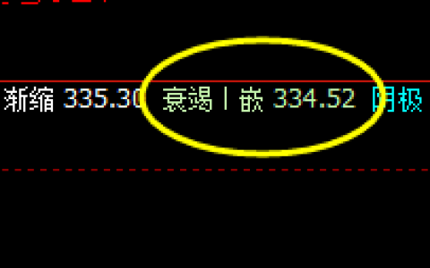 国内原油：4时周期低点回撤精准完成，并振荡回升