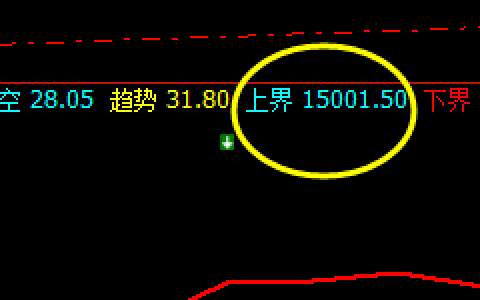 沪铝：盘面延续回撤，价格高点精准触及系统上界
