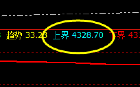 螺纹：强势回撤，弱势回升，价格精准运行
