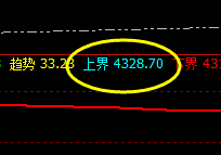 螺纹：强势回撤，弱势回升，价格精准运行