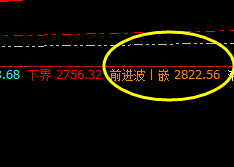 焦炭：系统前进波实现精准 回撤，午后回撤力度加大