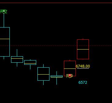 硅铁：精准领先多空信号转折结构
