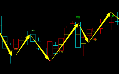 沥青：多空短线精准转折，转折胜率95%