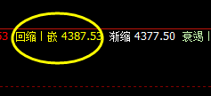 热卷：极端后的4时周期 精准价格修正