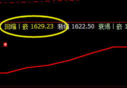 焦煤：精准完回补修正结构，弱势波动
