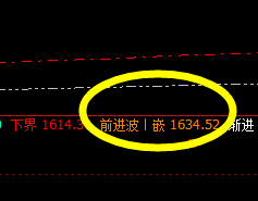 焦煤：盘中宽幅波动，精准的回撤与回升结构