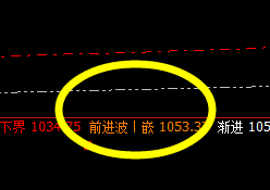 铁矿石：价格结构强势运行，回撤与回升精准有序