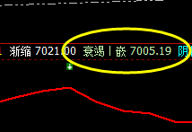 硅铁：系统（2小时）周期上界实现精准回撤