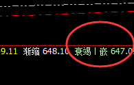 动力煤：系统推升波实现精准冲高回落