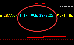 菜粕：精准波动于系统的策略及价格规则之中