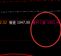 铁矿石：横盘振荡，价格低点精准触及回缩波