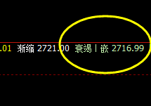 沥青：价格极端之后的精准回撤
