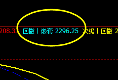 甲醇：系统下界精准拉升，交易策略完美运行