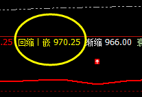 铁矿石：今日小区间精准强势振荡