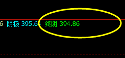 沪金：价差式精准波动，价格结构精确运行