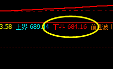动力煤：价格波动结构提前精确完成，跟踪回补