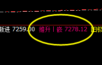 硅铁：回升高点精准体现价差波动的神奇魅力