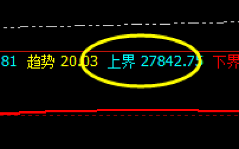 恒指：小时周期精确快速洗盘，高点形成价差式波动