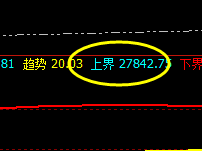 恒指：小时周期精确快速洗盘，高点形成价差式波动