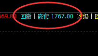 焦煤：4时周期精准修正并大幅拉升，且创新高
