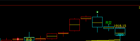 美黄金：精准多空短线转折，价格精确完成高点触及
