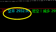 焦炭：盘面高点精准触及系统上界并实现大幅回撤