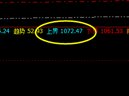 铁矿石：上界精准回撤，极端终阴精准回升