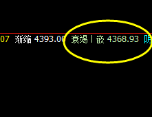 螺纹：精准价差式波动，低点完美进入周线衰竭波