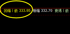 国内原油：系统推升波精准被触及并实现回落