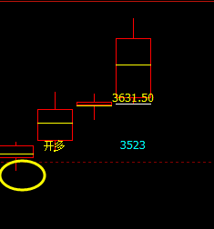 豆粕：精准高位转折，短线利润从转折至今350点以上