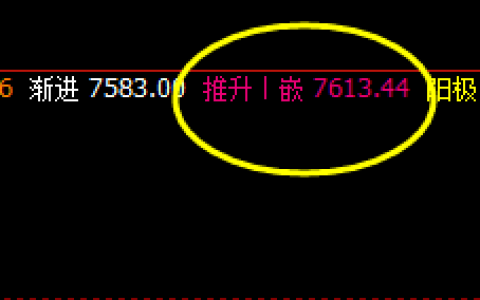 锰硅：系统推升波精准触及并快速回落