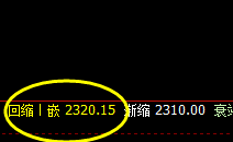 甲醇：价差式波动，高点触及上界，但是未完成突破