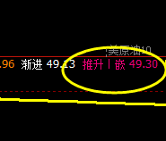美原油：精准波动价格结构，逃不开系统的价格规则