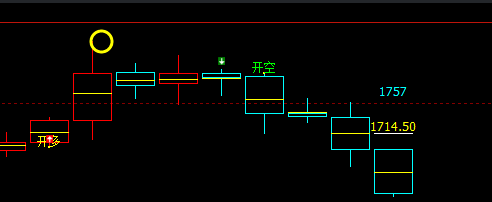 焦煤，短空利润已经触达180点左右了