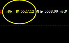 沪深300：强弱波动切换，价格精准运行