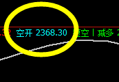 甲醇：尴尬的波动，价格高点精准触及系统上界