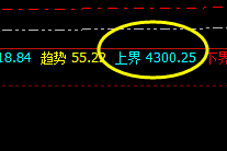 螺纹：强弱交替，价格精准运行，盘面区间振荡