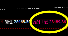 恒指：盘面低点精准触及1小时衰竭波后快速回升