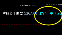 沪深300：强势精准价差式结构波动