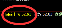美原油：昨日阴中汇阳，今日4小时精准修正