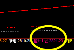 焦炭：价格低点精准完成前一日回补低点