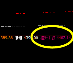 螺纹：早盘维持精确弱势波动结构