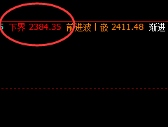 甲醇：价格结构精准波动，且振荡运行